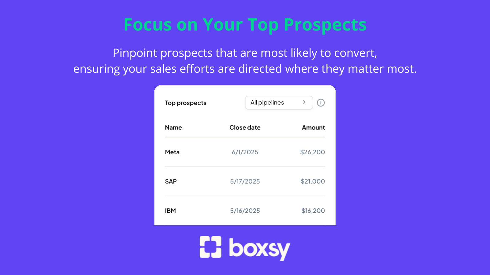 Pinpoint prospects that are most likely to convert.